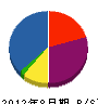 日本エレベータ製作所 貸借対照表 2012年8月期