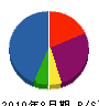 駒崎商会 貸借対照表 2010年8月期