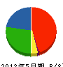 木村重兵衛商店 貸借対照表 2012年5月期