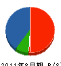 昇栄電工 貸借対照表 2011年8月期