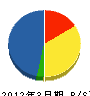 京栄テック 貸借対照表 2012年3月期
