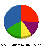 竹田工務店 貸借対照表 2011年7月期