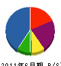 南日本設備サービス 貸借対照表 2011年6月期
