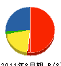 大村電気工業所 貸借対照表 2011年8月期