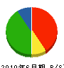 上野管工 貸借対照表 2010年6月期
