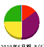 アリマ 貸借対照表 2010年6月期