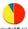 岡本組 貸借対照表 2011年2月期