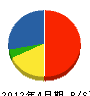 片山水道 貸借対照表 2012年4月期
