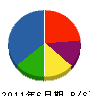 ヨシミ工業 貸借対照表 2011年6月期