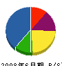 東日本企画 貸借対照表 2008年6月期
