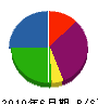 トータスコーポレーション 貸借対照表 2010年6月期 トータスコーポレーション 貸借対照表 2010年6月期