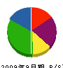 岩坂鐵工 貸借対照表 2009年9月期