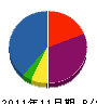 マイスターベェルクコーポレーション 貸借対照表 2011年11月期