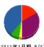 山村工業 貸借対照表 2011年1月期