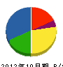 武駒産業 貸借対照表 2012年10月期