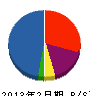 中村塗工 貸借対照表 2013年2月期