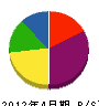 吉村工作所 貸借対照表 2012年4月期