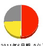 上野管工 損益計算書 2011年6月期