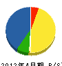 田崎電気 貸借対照表 2012年4月期