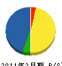 近藤電気商会 貸借対照表 2011年2月期