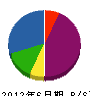 渡辺塗装 貸借対照表 2012年6月期