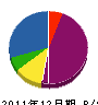 志賀電気工事 貸借対照表 2011年12月期