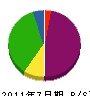 山崎土木 貸借対照表 2011年7月期