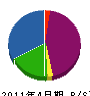 カワサキグリーン 貸借対照表 2011年4月期