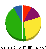 山崎設備工業 貸借対照表 2011年6月期