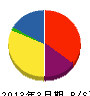 原田設備建築 貸借対照表 2013年3月期