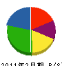 佐々木工務店 貸借対照表 2011年2月期