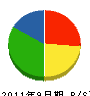 福田工業 貸借対照表 2011年9月期