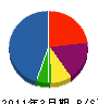 菱山山＊組 貸借対照表 2011年3月期