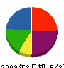 日本環境 貸借対照表 2009年3月期
