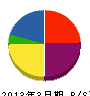 成川電設商会 貸借対照表 2013年3月期