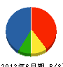 橋本設備工事 貸借対照表 2012年6月期
