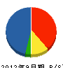 丸山硝子 貸借対照表 2012年9月期