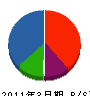駒川工務店 貸借対照表 2011年3月期