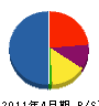 豊田建設 貸借対照表 2011年4月期