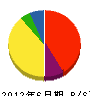 竹内工業 貸借対照表 2012年6月期
