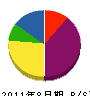 石井土木 貸借対照表 2011年8月期