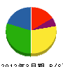 山正工務店 貸借対照表 2012年3月期