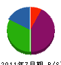 カタヤマ工営 貸借対照表 2011年7月期