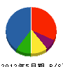 関鉄工所 貸借対照表 2012年5月期