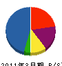 北日本メディカル 貸借対照表 2011年3月期