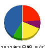 トヨタエンタプライズ 貸借対照表 2012年3月期