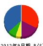 富田建設 貸借対照表 2012年9月期
