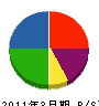 秋田止水 貸借対照表 2011年3月期
