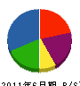 澤田建装 貸借対照表 2011年6月期