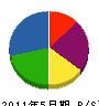 ヒミコ建設 貸借対照表 2011年5月期